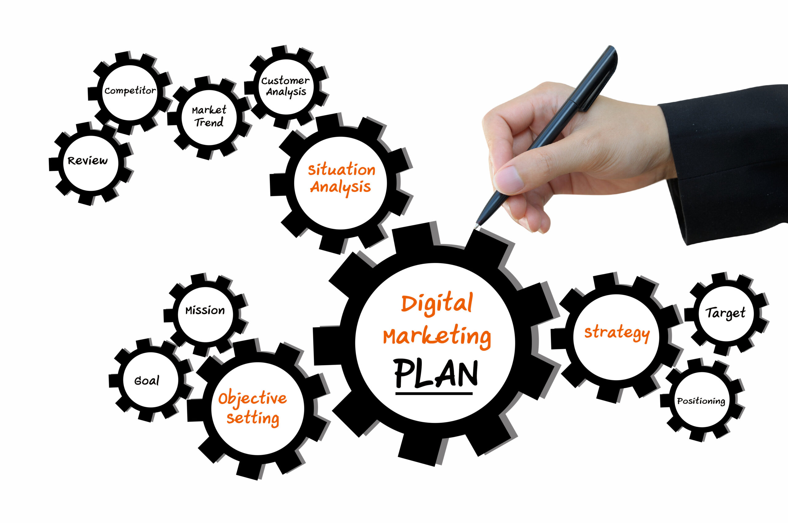 Digital Marketing Services and Strategy